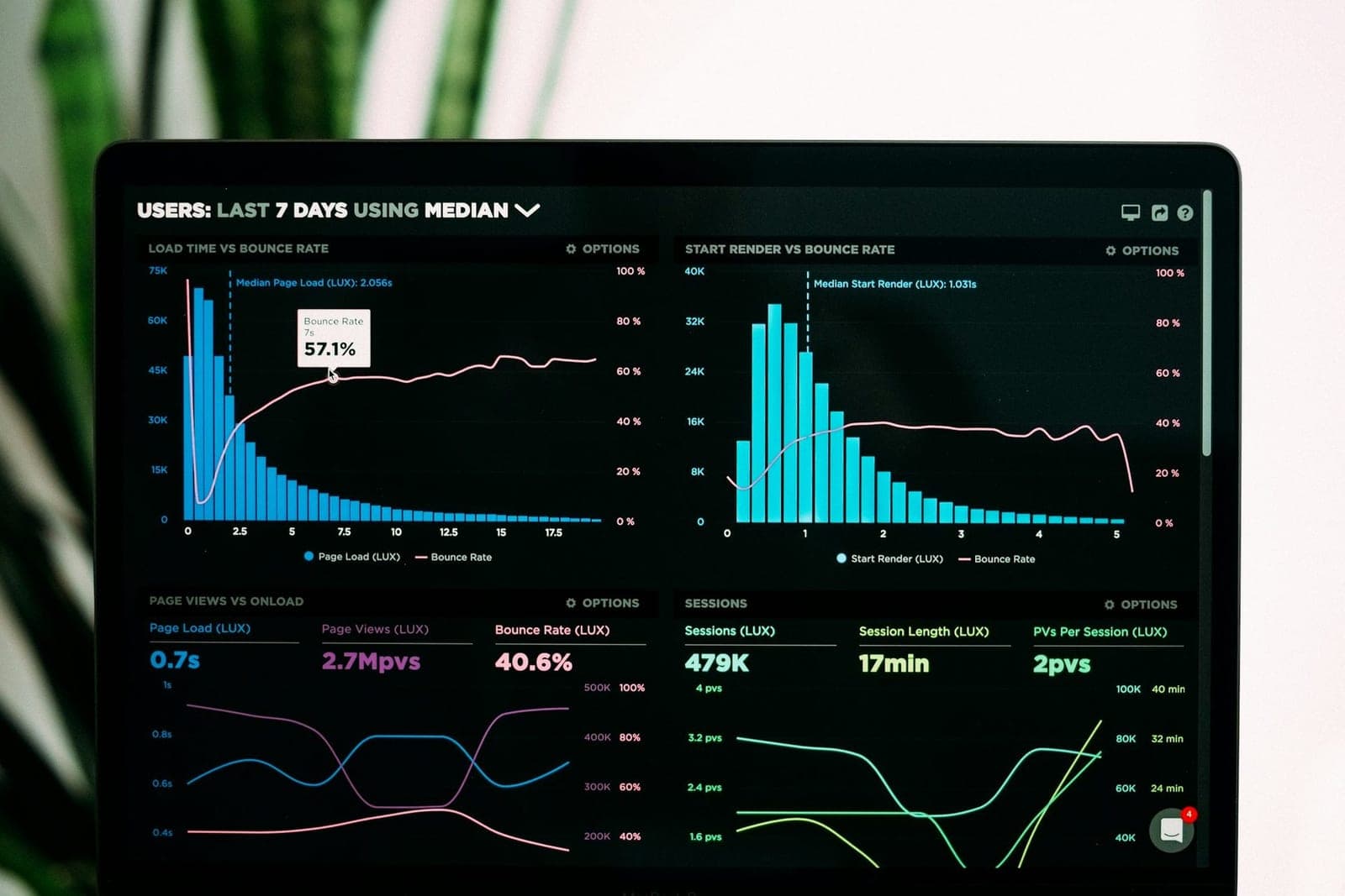 Operations dashboard with live KPI charts - intelligent automation at work