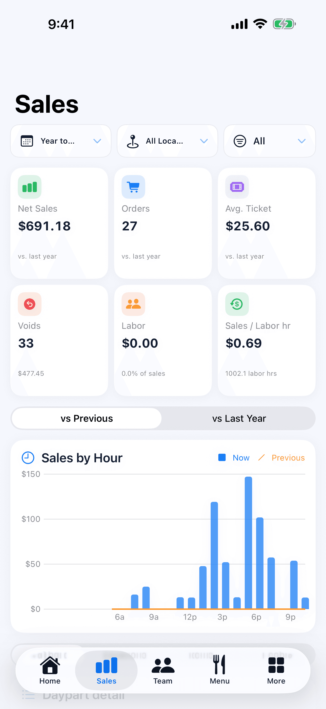 NEXOS iPhone app sales screen with sales by hour